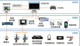 SK-9003变电站五防监控系统