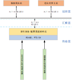SK-800-OLM-M-ZK 避雷器监测终端（4U)