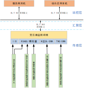 SK-800-OLM-T-ZK 变压器监测终端(4U)